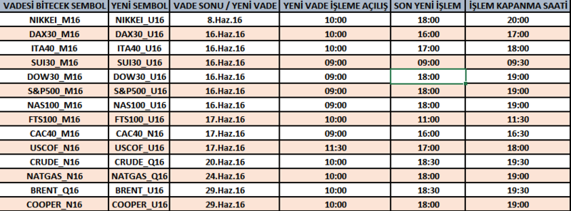 Gedik forex
