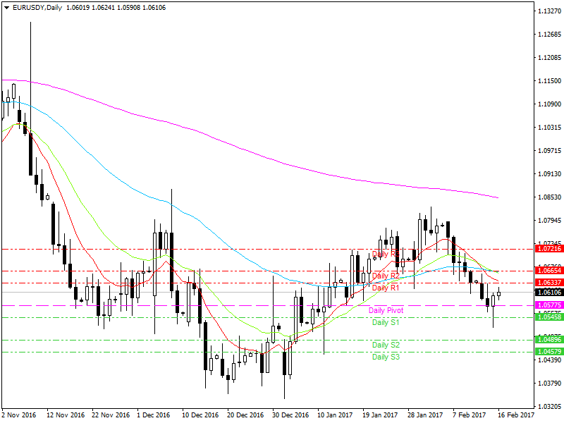 Gedik forex analiz