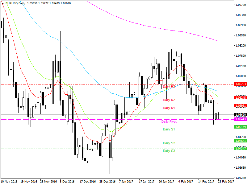 Gedik forex analiz