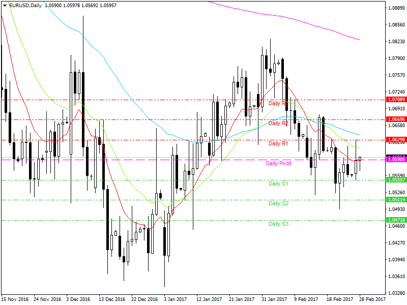 Gedik forex