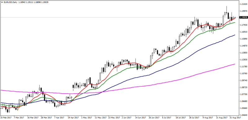 Gedik forex analiz