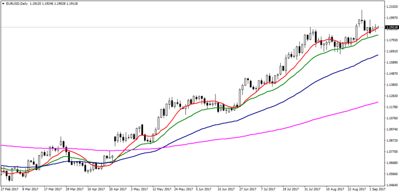Gedik forex