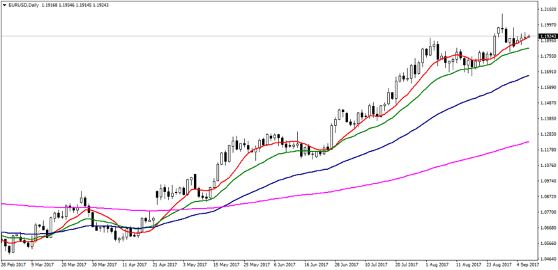 ANALİZ-Forex Bülteni(Gedik Forex) haberi