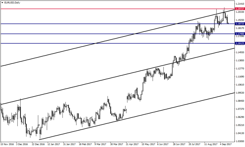 Gedik forex analiz