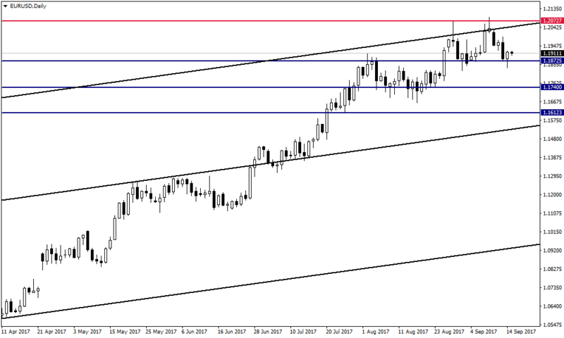 Gedik forex analiz