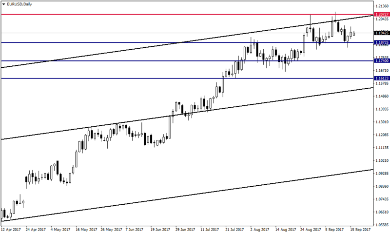 Gedik forex analiz