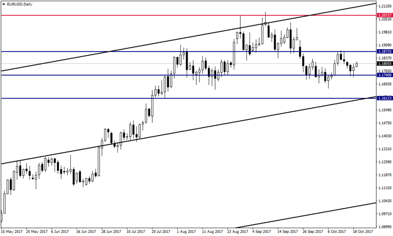 Gedik forex analiz