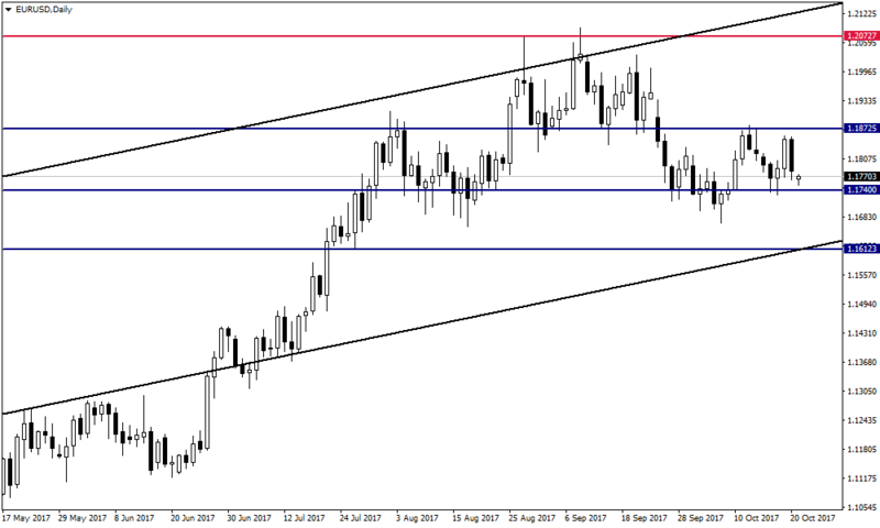 Gedik forex