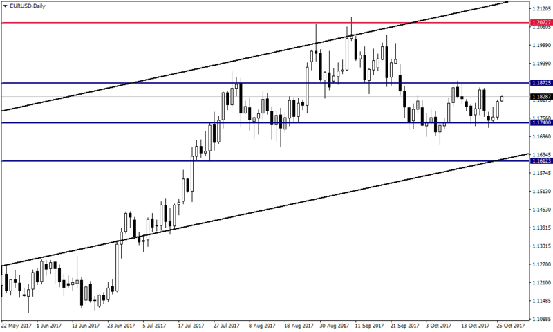 Gedik forex
