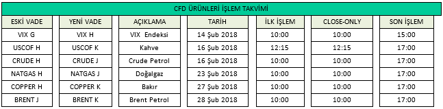 Gedik forex