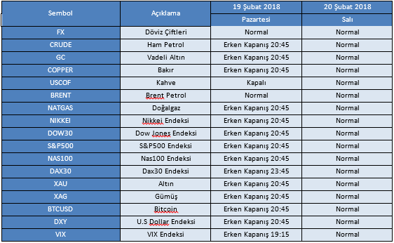 Gedik forex