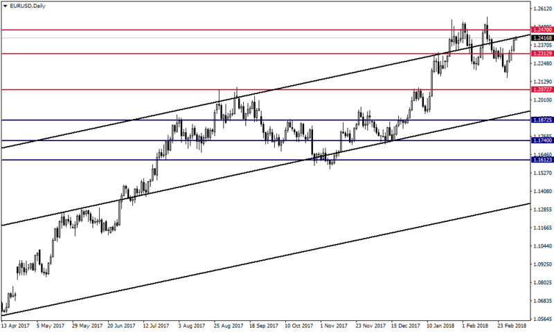 Gedik forex analiz