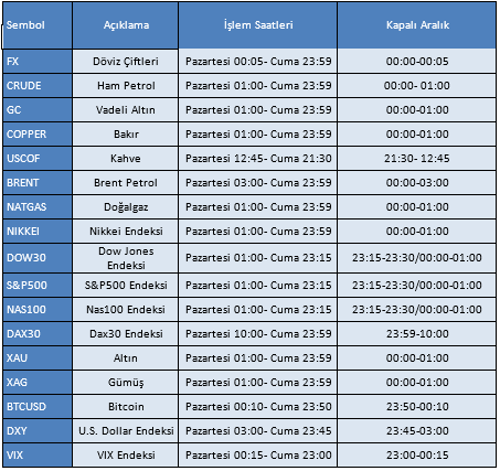 Gedik menkul forex