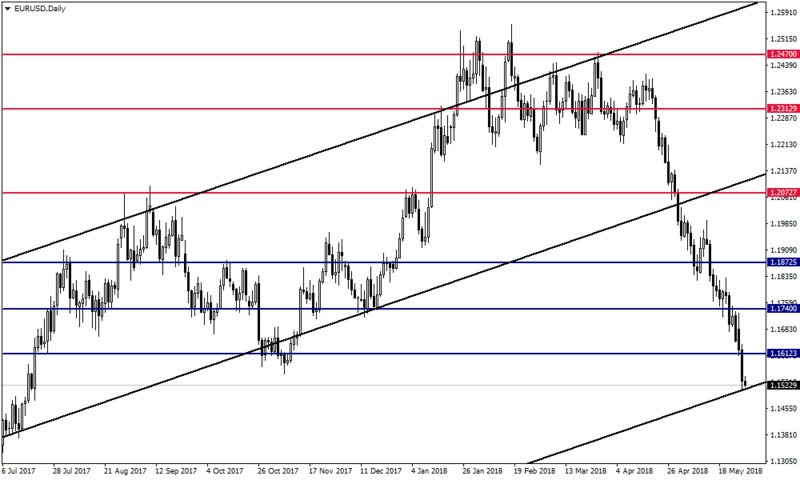 Gedik forex analiz