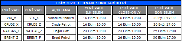 Forex Nedir Nasil Kullanilir Gedik Yatirim Uluslararasi Piyasalar Forex