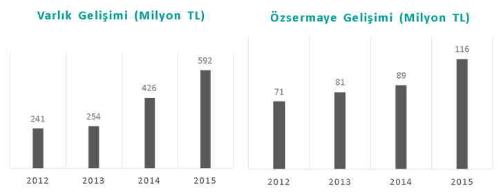 Kısaca Gedik Yatırım | gedik.com